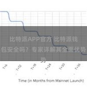 比特派APP官方 比特派钱包安全吗？专家详解其全面优势