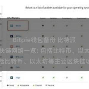 Bitpie钱包备份 比特派钱包支持的区块链网络一览: 包括比特币、以太坊等主要区块链项目