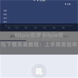 Bitpie资源 Bitpie钱包下载安装教程：上手简易指南