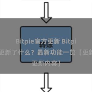 Bitpie官方更新 Bitpie钱包更新了什么？最新功能一览【更新内容】