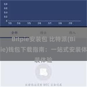 Bitpie安装包 比特派(Bitpie)钱包下载指南：一站式安装体验